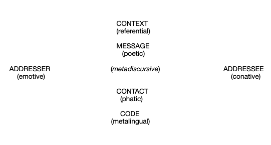 metadiscursive function schema